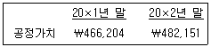 감정평가사 1차 2교시 2011년 1회 30번 문제 그림