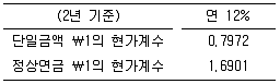 감정평가사 1차 2교시 2011년 1회 30번 문제 그림