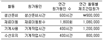 감정평가사 1차 2교시 2011년 1회 31번 문제 그림