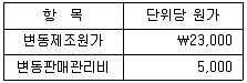 감정평가사 1차 2교시 2011년 1회 33번 문제 그림