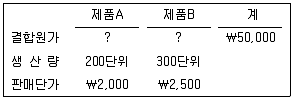 감정평가사 1차 2교시 2011년 1회 34번 문제 그림