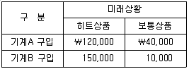 감정평가사 1차 2교시 2011년 1회 38번 문제 그림