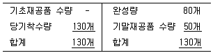 감정평가사 1차 2교시 2011년 1회 40번 문제 그림