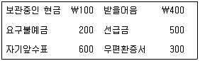 감정평가사 1차 2교시 2012년 1회 13번 문제 그림