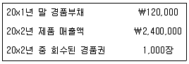 감정평가사 1차 2교시 2012년 1회 22번 문제 그림