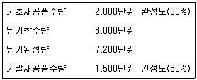 감정평가사 1차 2교시 2012년 1회 33번 문제 그림