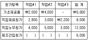 감정평가사 1차 2교시 2012년 1회 34번 문제 그림