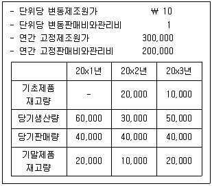 감정평가사 1차 2교시 2012년 1회 36번 문제 그림