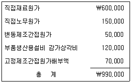감정평가사 1차 2교시 2012년 1회 38번 문제 그림