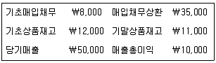 감정평가사 1차 2교시 2012년 1회 4번 문제 그림