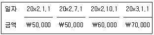 감정평가사 1차 2교시 2012년 1회 7번 문제 그림