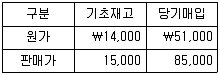 감정평가사 1차 2교시 2013년 1회 11번 문제 그림