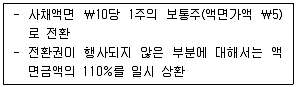 감정평가사 1차 2교시 2013년 1회 19번 문제 그림