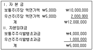 감정평가사 1차 2교시 2013년 1회 29번 문제 그림