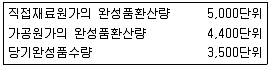 감정평가사 1차 2교시 2013년 1회 33번 문제 그림