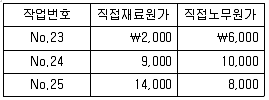 감정평가사 1차 2교시 2013년 1회 34번 문제 그림