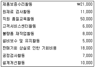 감정평가사 1차 2교시 2013년 1회 40번 문제 그림