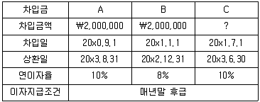 감정평가사 1차 2교시 2013년 1회 6번 문제 그림
