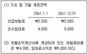 감정평가사 1차 2교시 2014년 1회 42번 문제 그림