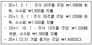 감정평가사 1차 2교시 2014년 1회 48번 문제 그림