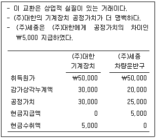 감정평가사 1차 2교시 2014년 1회 63번 문제 그림
