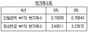 감정평가사 1차 2교시 2014년 1회 64번 문제 그림