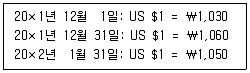 감정평가사 1차 2교시 2014년 1회 67번 문제 그림