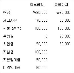 감정평가사 1차 2교시 2014년 1회 68번 문제 그림