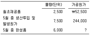 감정평가사 1차 2교시 2014년 1회 73번 문제 그림
