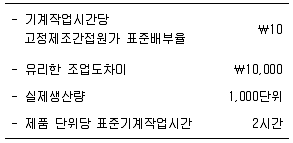 감정평가사 1차 2교시 2014년 1회 74번 문제 그림