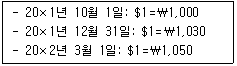 감정평가사 1차 2교시 2015년 1회 49번 문제 그림