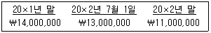 감정평가사 1차 2교시 2015년 1회 70번 문제 그림