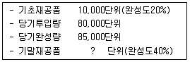 감정평가사 1차 2교시 2015년 1회 75번 문제 그림