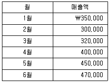 감정평가사 1차 2교시 2015년 1회 78번 문제 그림
