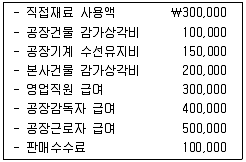 감정평가사 1차 2교시 2015년 1회 80번 문제 그림