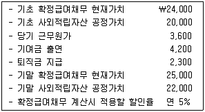 감정평가사 1차 2교시 2016년 1회 46번 문제 그림