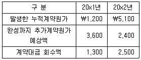 감정평가사 1차 2교시 2016년 1회 48번 문제 그림