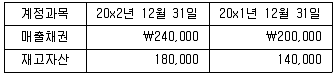 감정평가사 1차 2교시 2016년 1회 52번 문제 그림