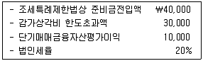 감정평가사 1차 2교시 2016년 1회 62번 문제 그림