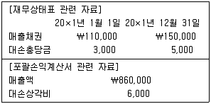 감정평가사 1차 2교시 2016년 1회 68번 문제 그림