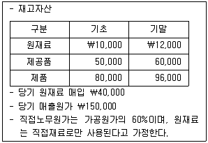 감정평가사 1차 2교시 2016년 1회 71번 문제 그림