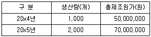 감정평가사 1차 2교시 2016년 1회 72번 문제 그림