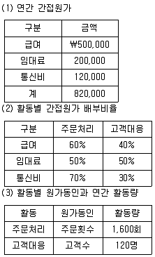 감정평가사 1차 2교시 2016년 1회 73번 문제 그림
