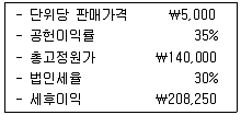 감정평가사 1차 2교시 2016년 1회 79번 문제 그림
