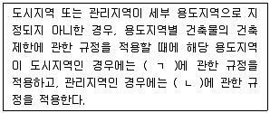 감정평가사 1차 2교시 2016년 1회 9번 문제 그림