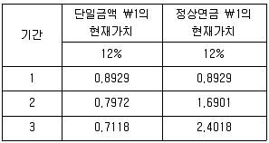 감정평가사 1차 2교시 2017년 1회 44번 문제 그림