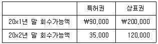 감정평가사 1차 2교시 2017년 1회 54번 문제 그림