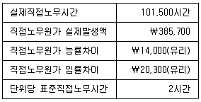 감정평가사 1차 2교시 2017년 1회 72번 문제 그림