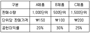 감정평가사 1차 2교시 2017년 1회 73번 문제 그림