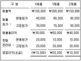 감정평가사 1차 2교시 2017년 1회 75번 문제 그림